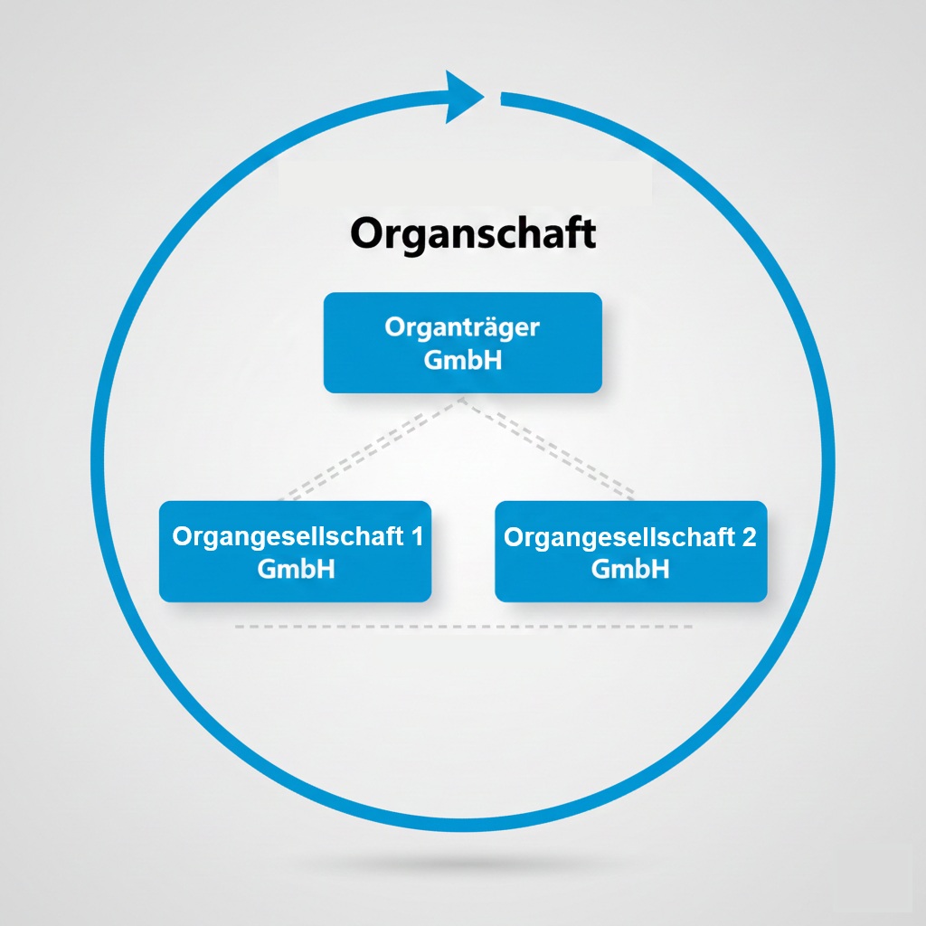 Umsatzsteuerliche Organschaft